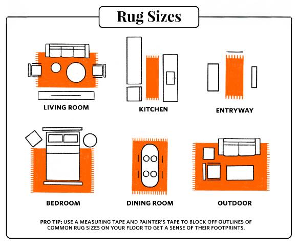Rug Sizing Guide: How to Find the Right Size Rug